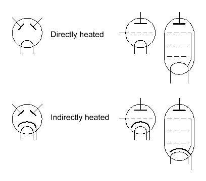 Directly and indirectly heated valves