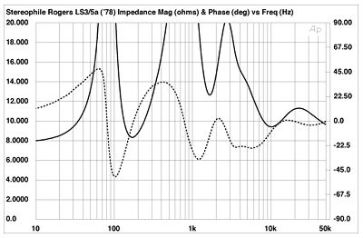 impedance rogers