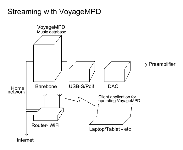 VoyageMPD