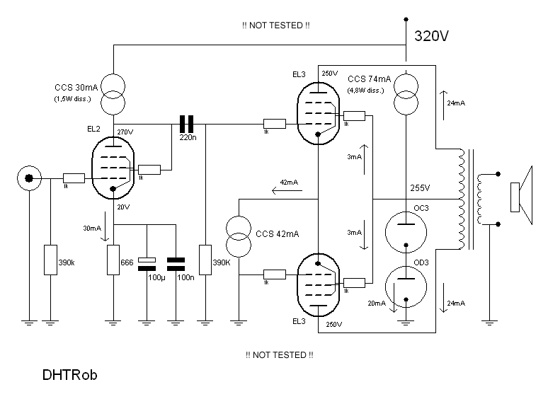 schema