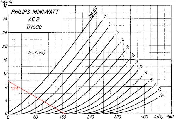 AC2 loadline