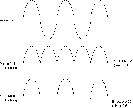 https://www.dhtrob.com/projecten/afbeeldingen/voeding_9_chokes_25.gif