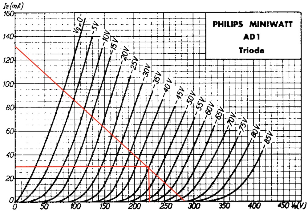 DHTRob preamplifier AD1 loadline