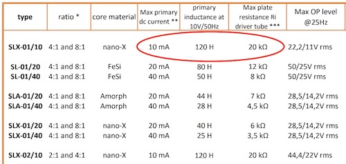 Monoltih line-out transformer datasheet